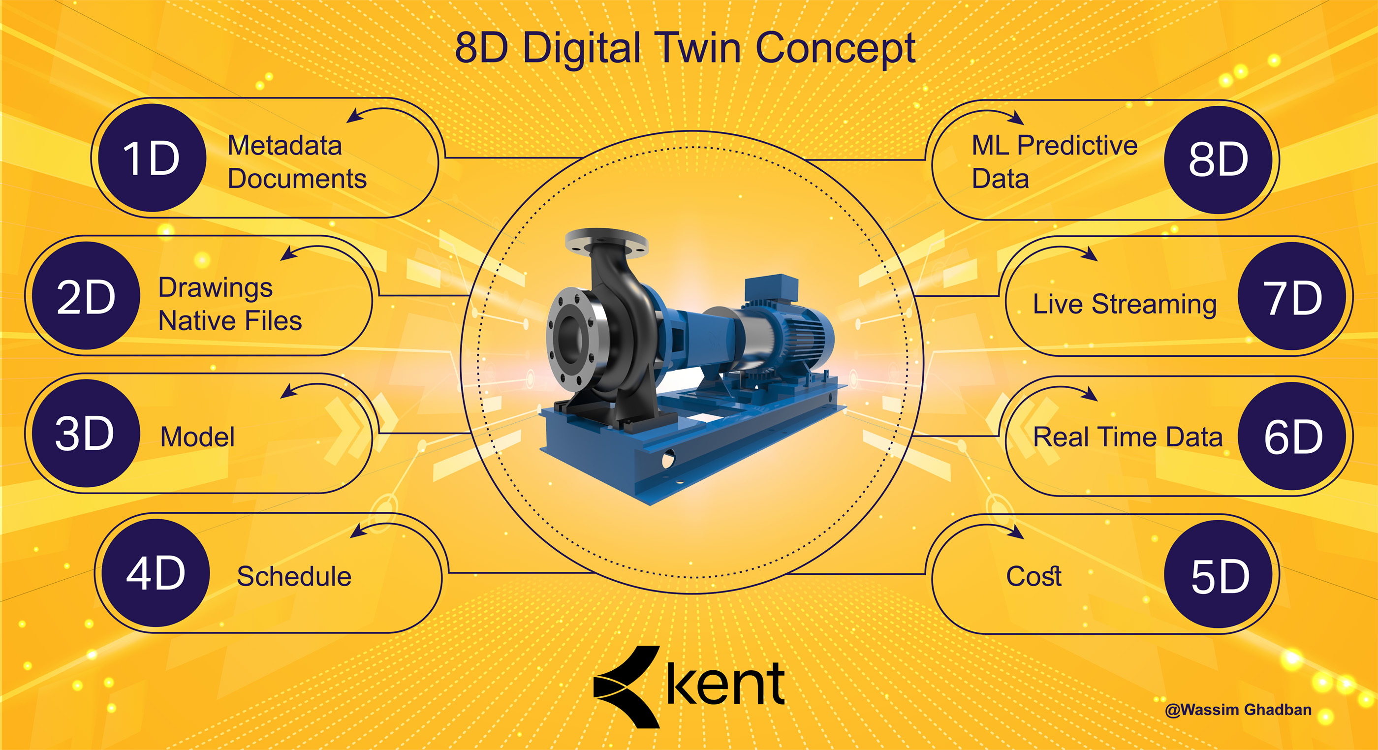 8 D Digital Twin Slide V5 01