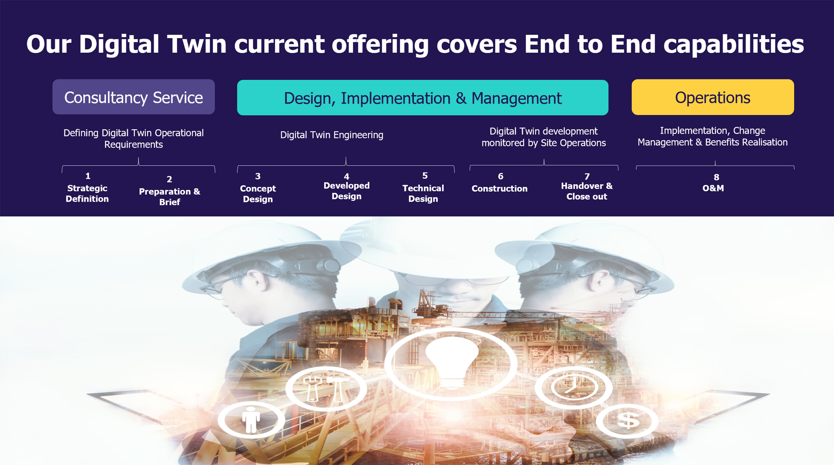 Digital Twin End to End