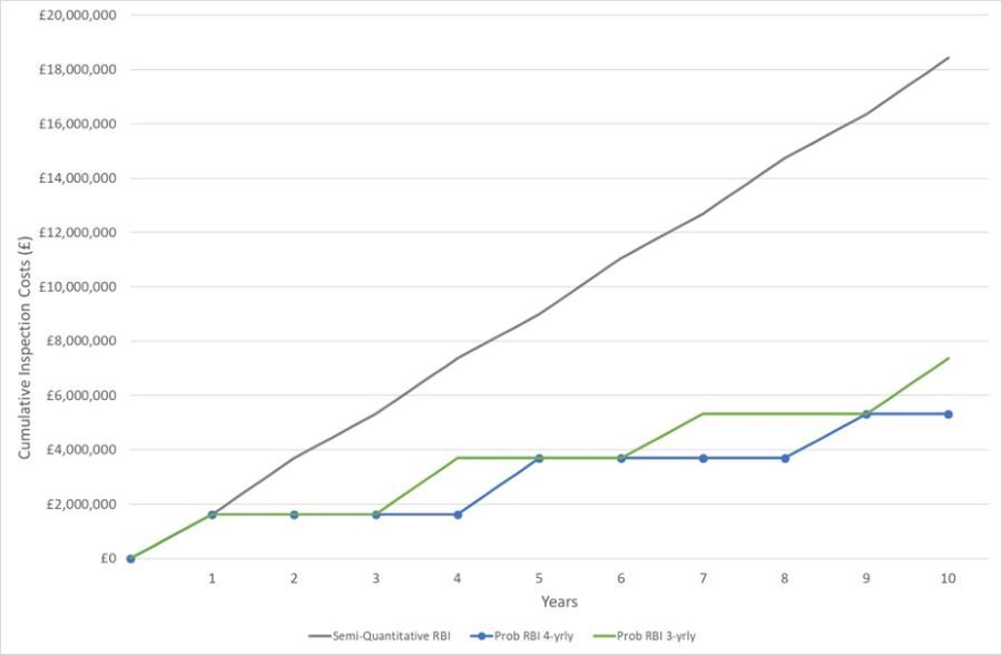 Kent RBI potential cost savings