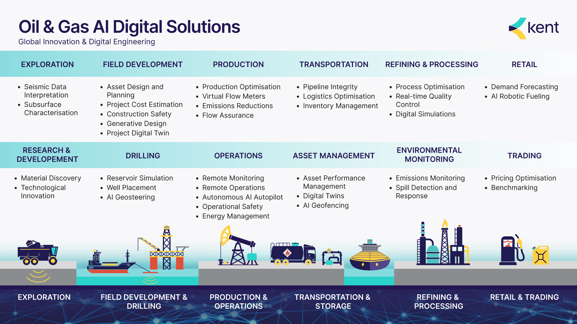 Oil Gas AI Digital Solutions