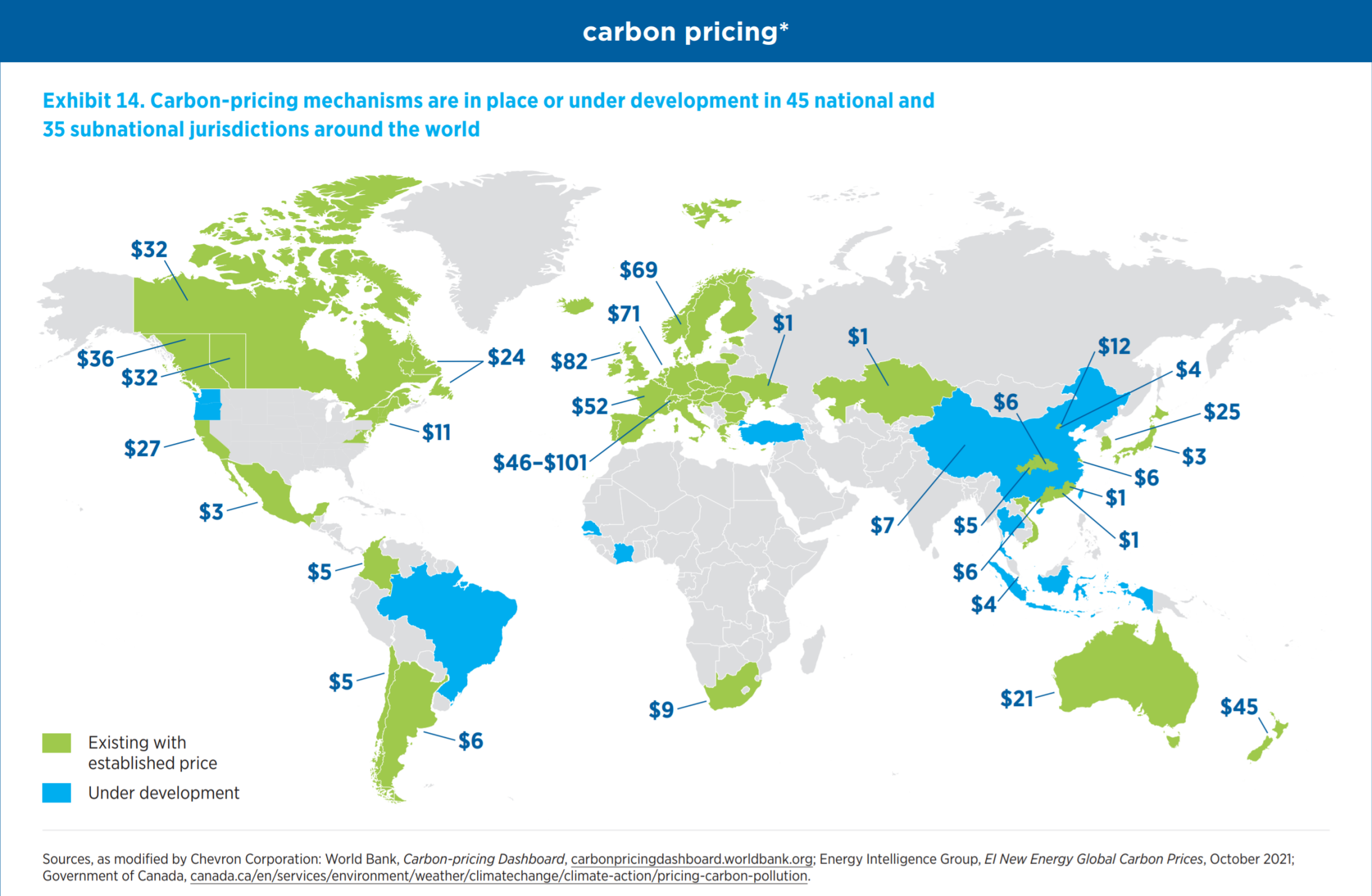 Chevron carbon pricing dashboard